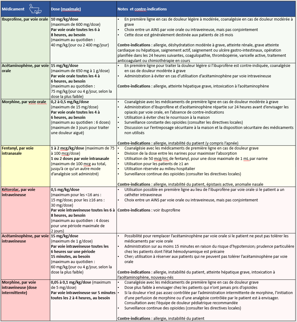 Les Pratiques Exemplaires Pour L valuation Et Le Traitement De La 