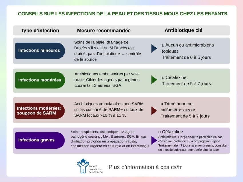 Info graphic