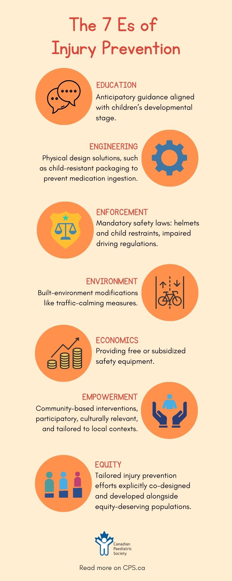 Info graphic