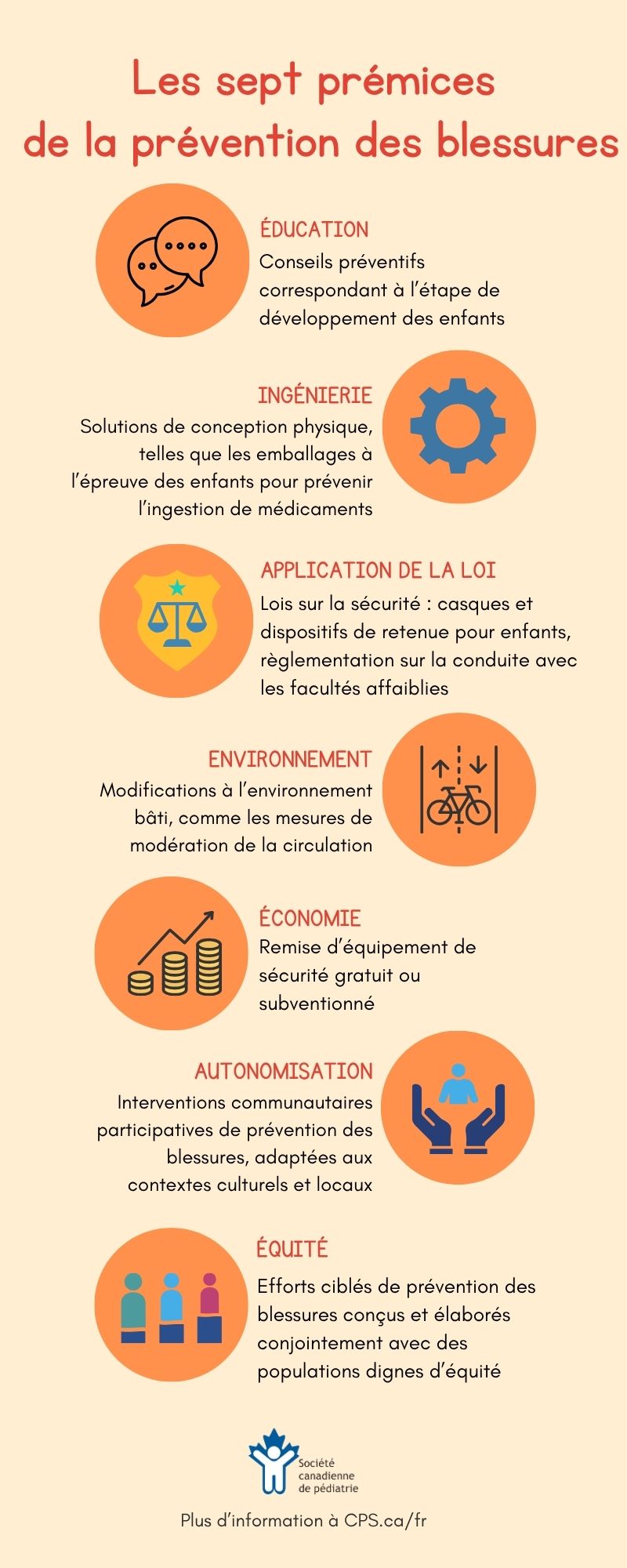 Info graphic