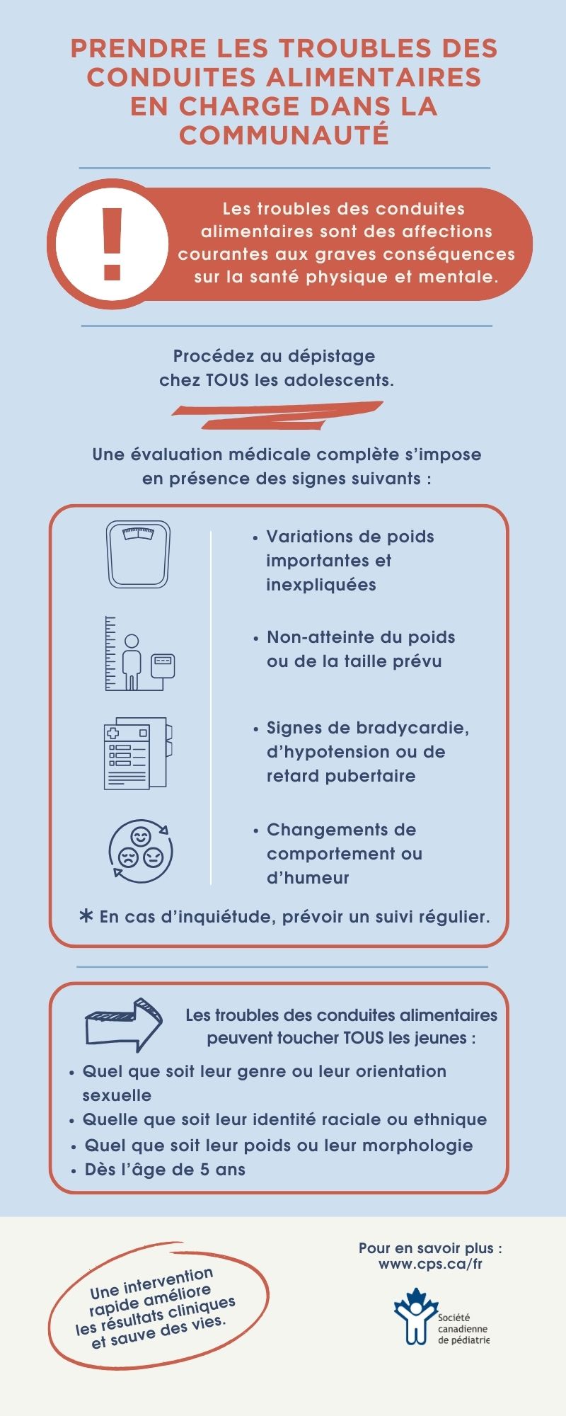 Info graphic