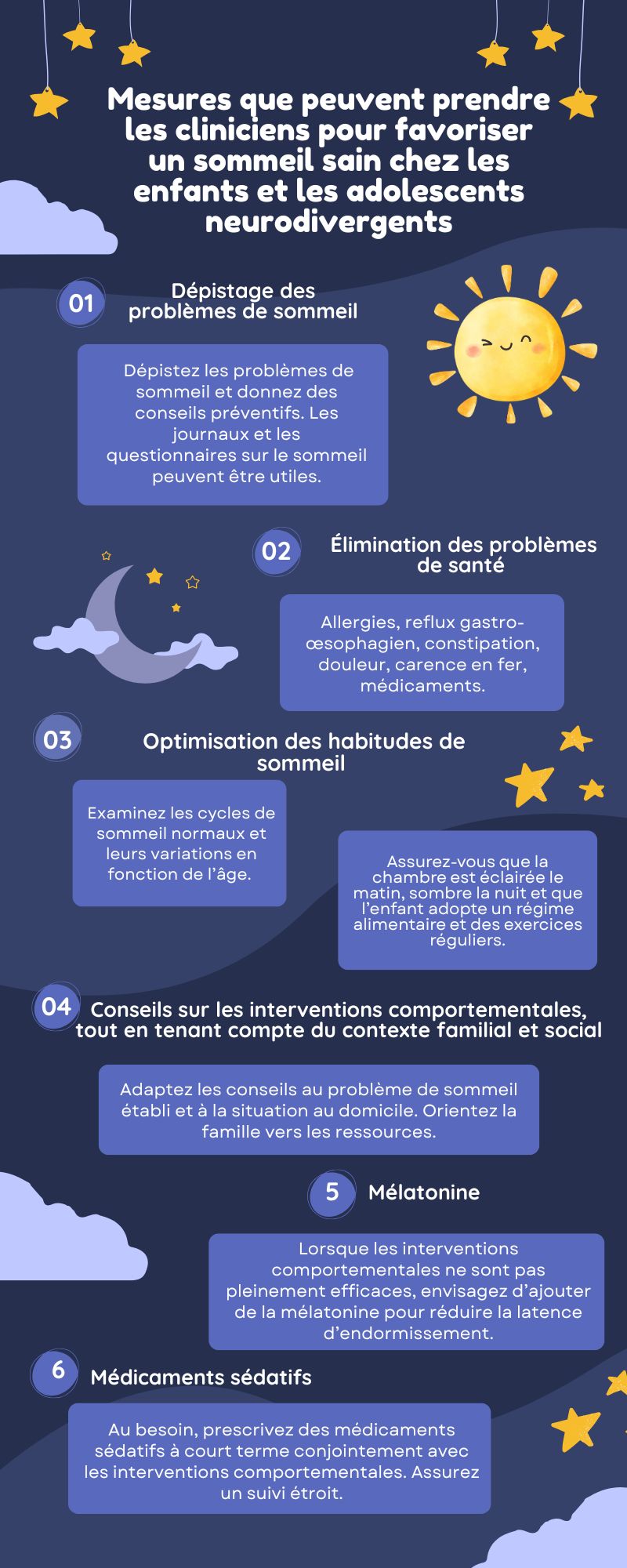 Info graphic
