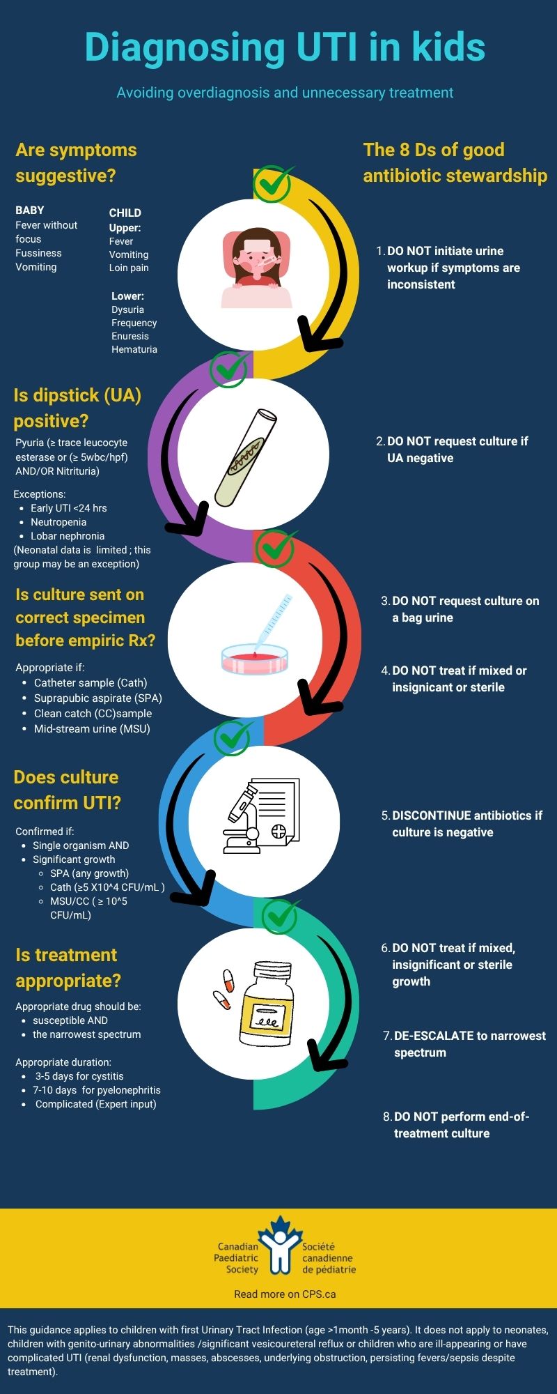 Info graphic