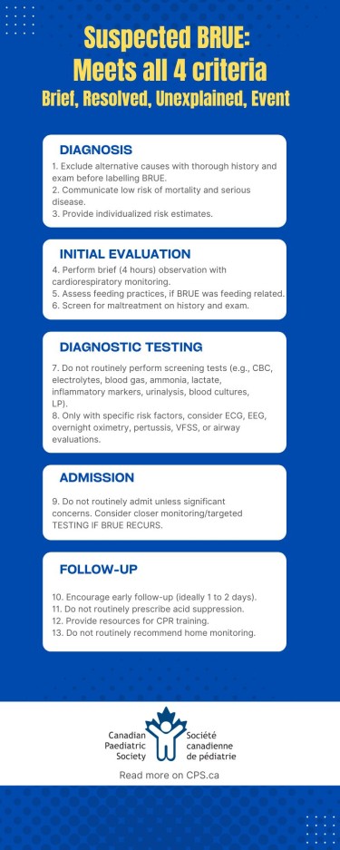 Info graphic