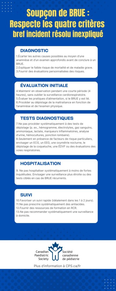 Info graphic