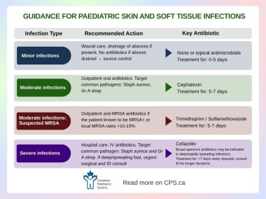 Info graphic
