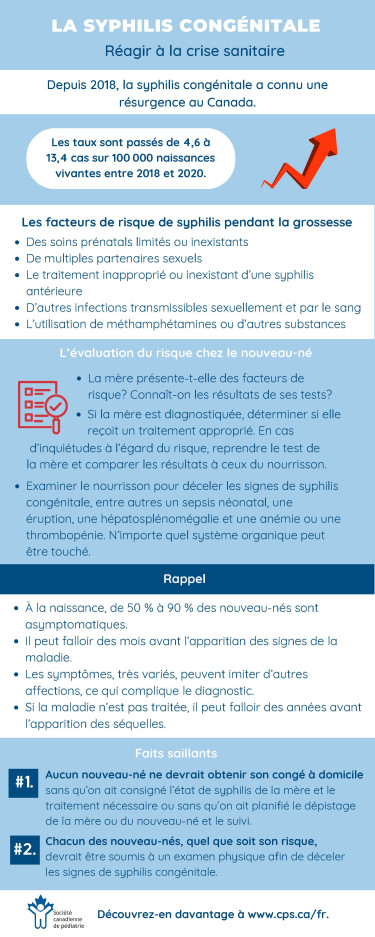 Info graphic