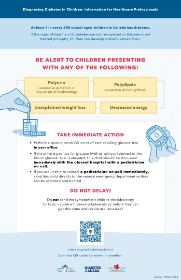 Info graphic