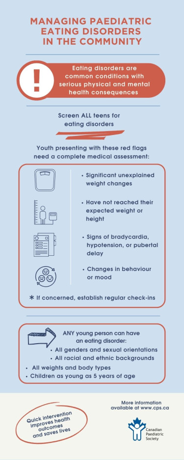 Info graphic