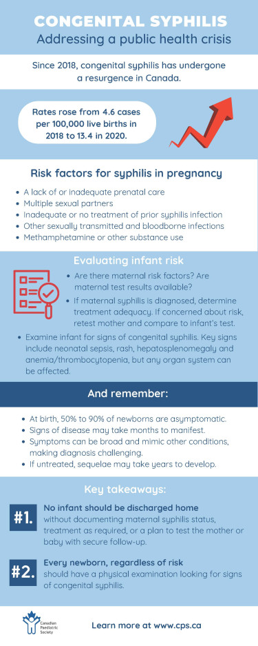 Info graphic