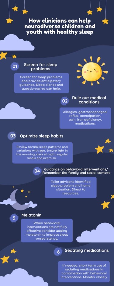 Info graphic