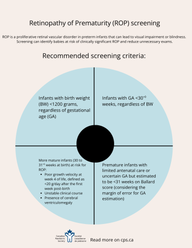 Info graphic