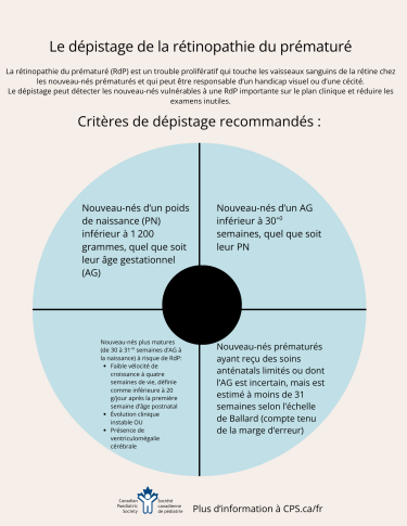 Info graphic