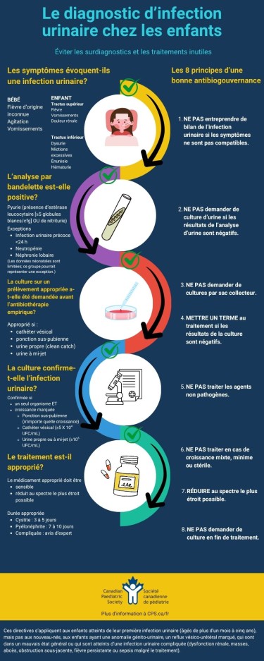 Info graphic