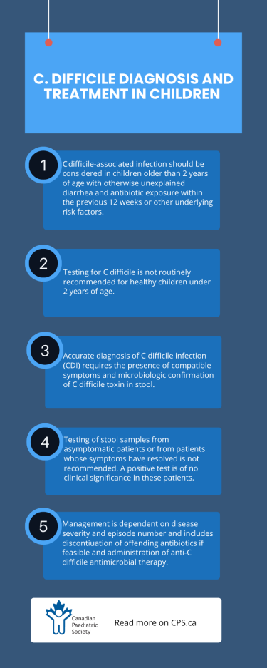 Info graphic