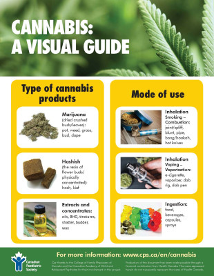 Cannabis: A visual guide
